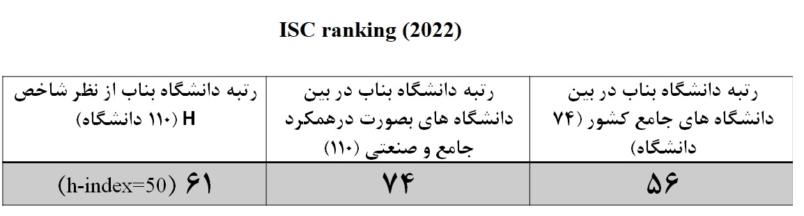 رتبه ملی دانشگاه بناب در سال 1401 بر اساس رتبه بندی ISC2